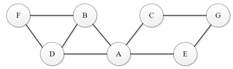 week_8_q2_question_a