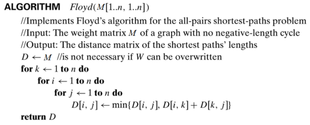 Graph for Floyd's Algorithm
